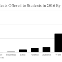 Local officials Want Diversity in Specialized High Schools